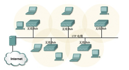 局域网技术与计算机软件开发的概念解析