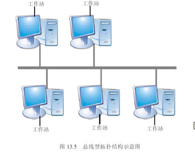 局域网技术实验报告 计算机软件开发的应用与实践