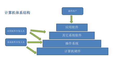 软件评测师视角下的计算机系统构成与硬件基础知识