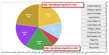 赠人玫瑰，手有余香 分享与学习之旅